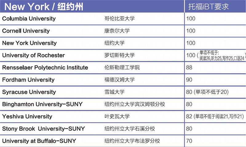 田纳西大学本科申请